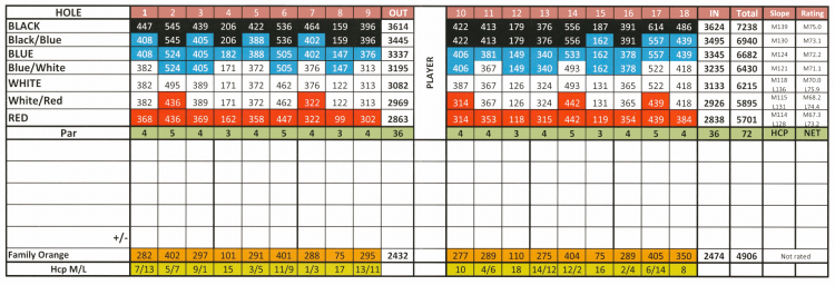 highland meadows scorecard