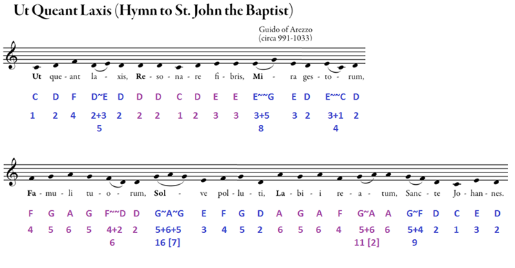 81 Solfeggio Frequencies