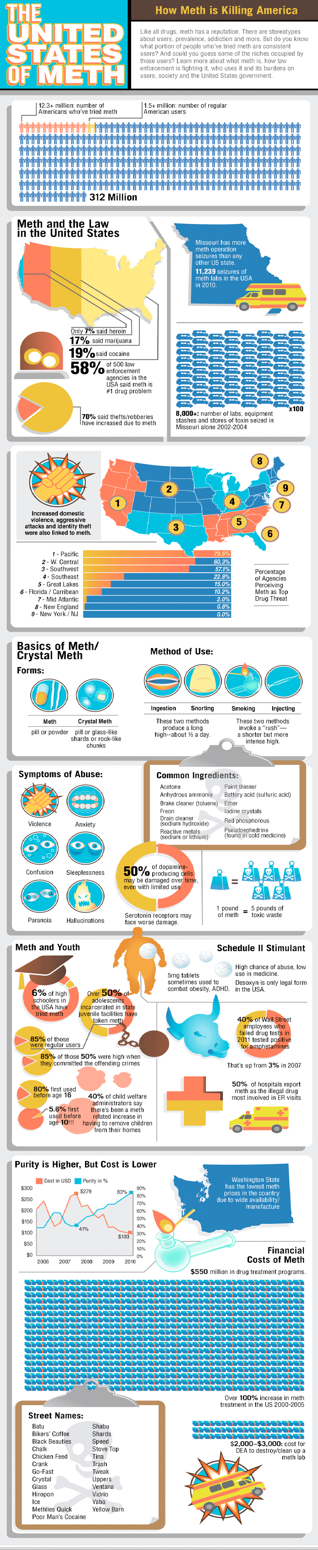 the problem of drug abuse in the united states of america America's drug abuse profile communities throughout the united states charged with their determination to overcome the problem of drug abuse and its. the problem of drug abuse in the united states of america America's drug abuse profile communities throughout the united states charged with their determination to overcome the problem of drug abuse and its.