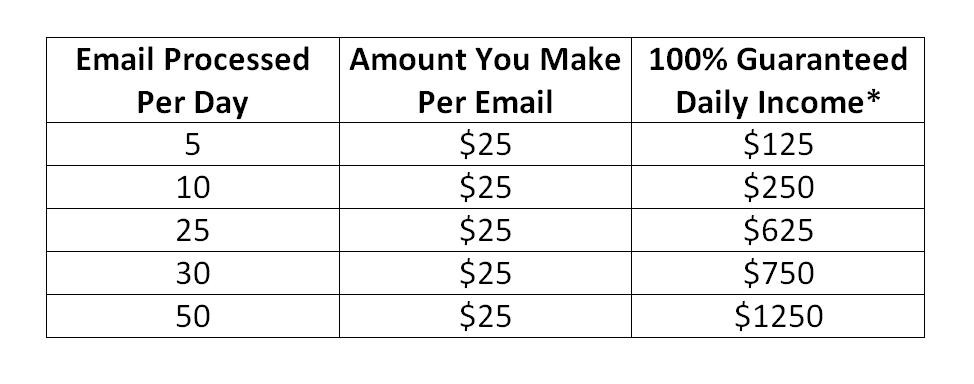 email processing jobs 2020