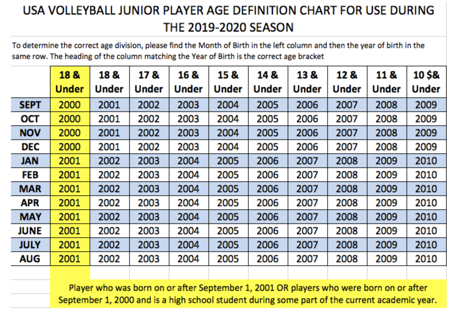 Usa Volleyball Age Chart