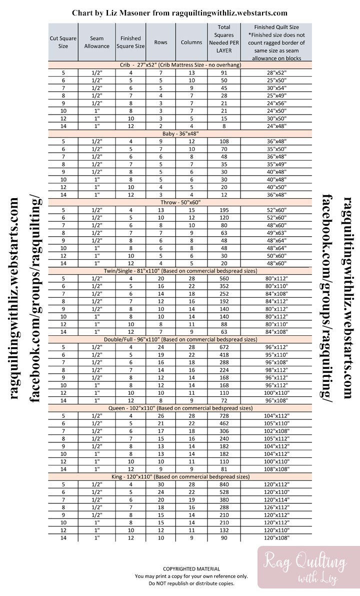 Rag Quilt Size Chart