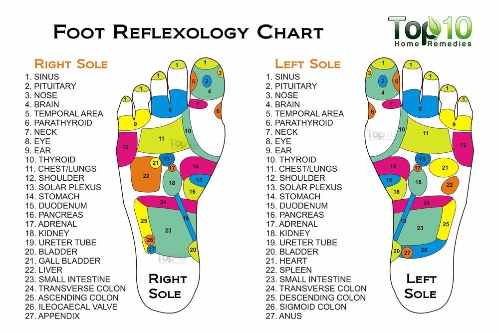 erotic foot massage map reflexology