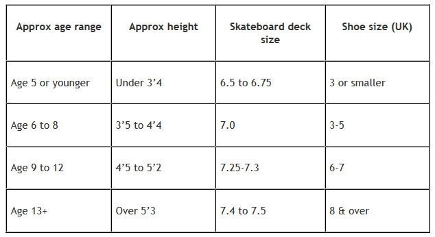Skateboard Length Size Chart