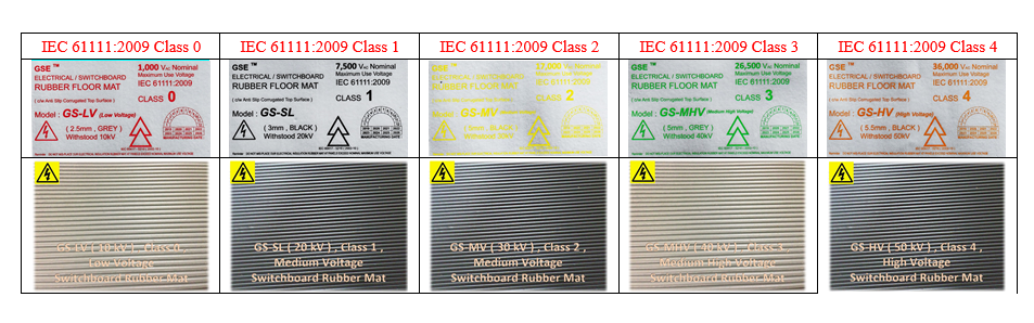 Switchboard rubber mat Malaysia