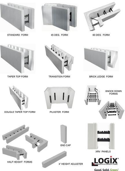 Logix icf store cost per block