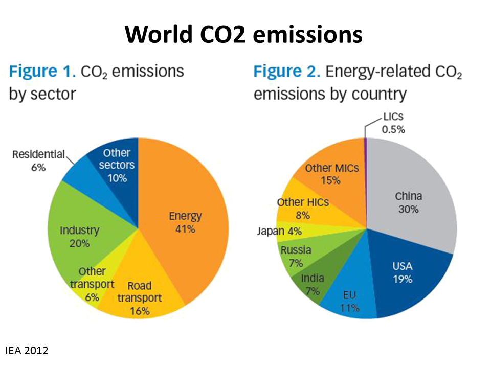 atmospheric-carbon-dioxide