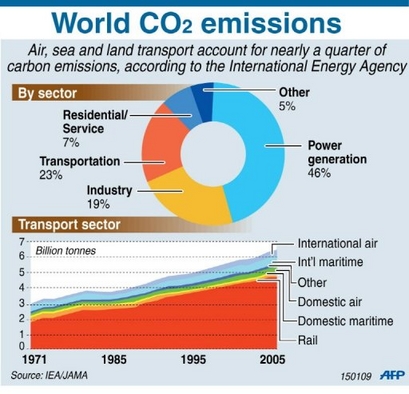 et co2