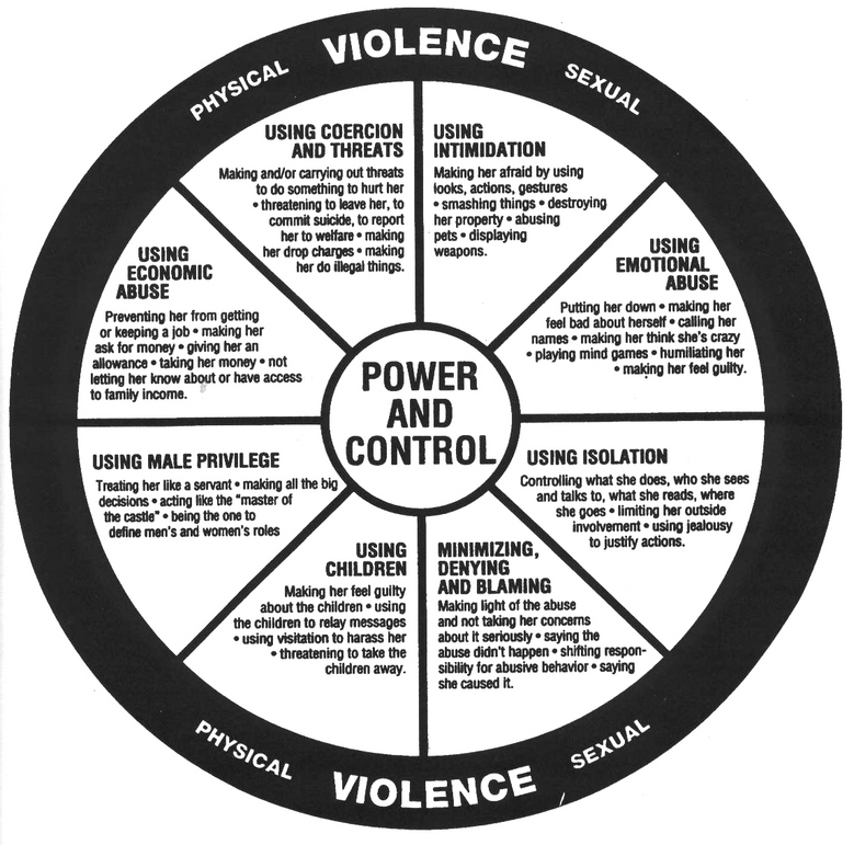 cycle of violence wheel