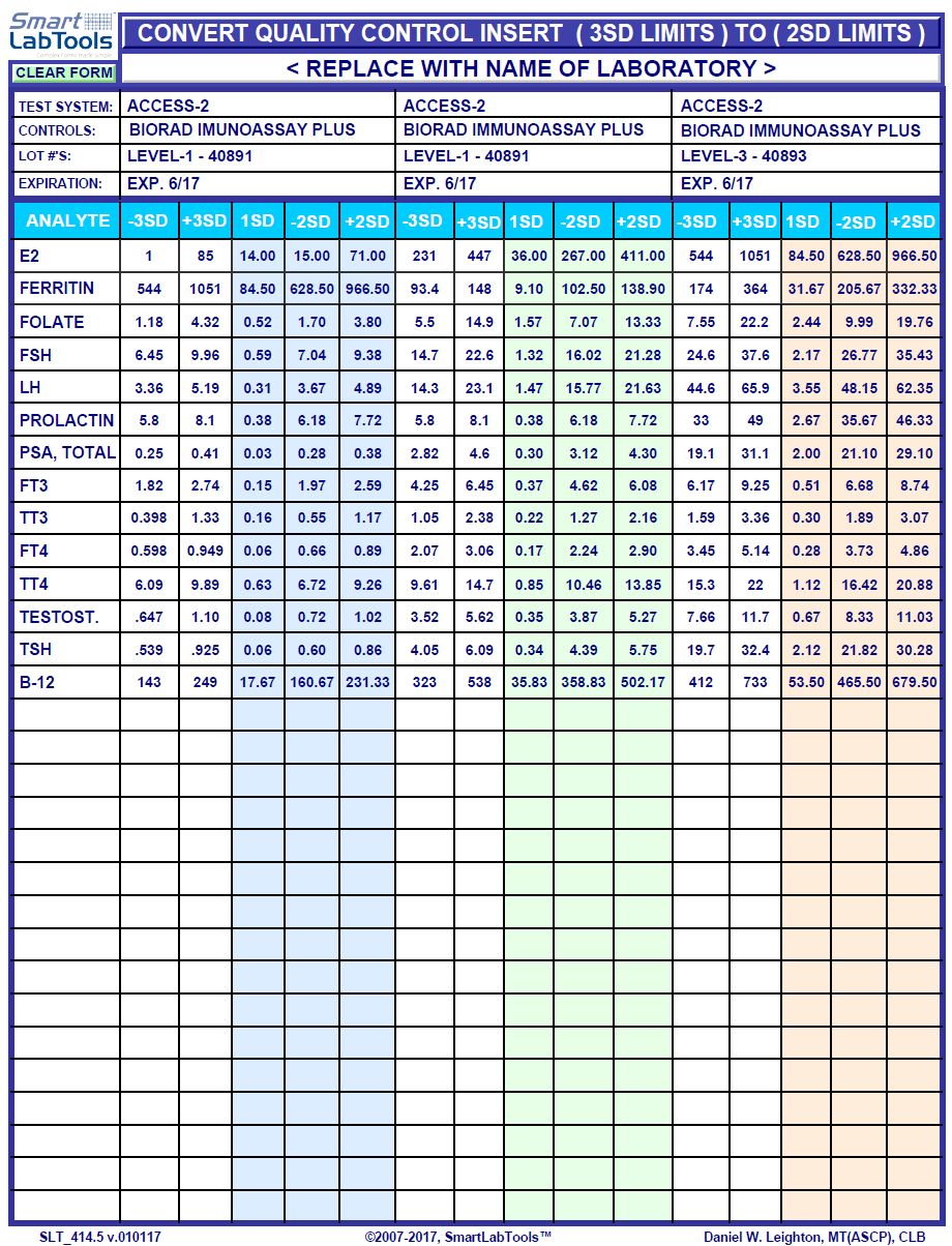 SLT_414.5 Convert 3SD QC Limits to 2SD