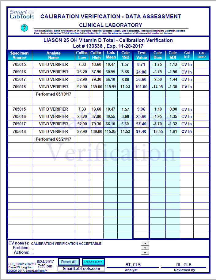 istat abbott calibration log