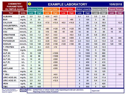 SmartLabTools | SLT_113 Test Parameters