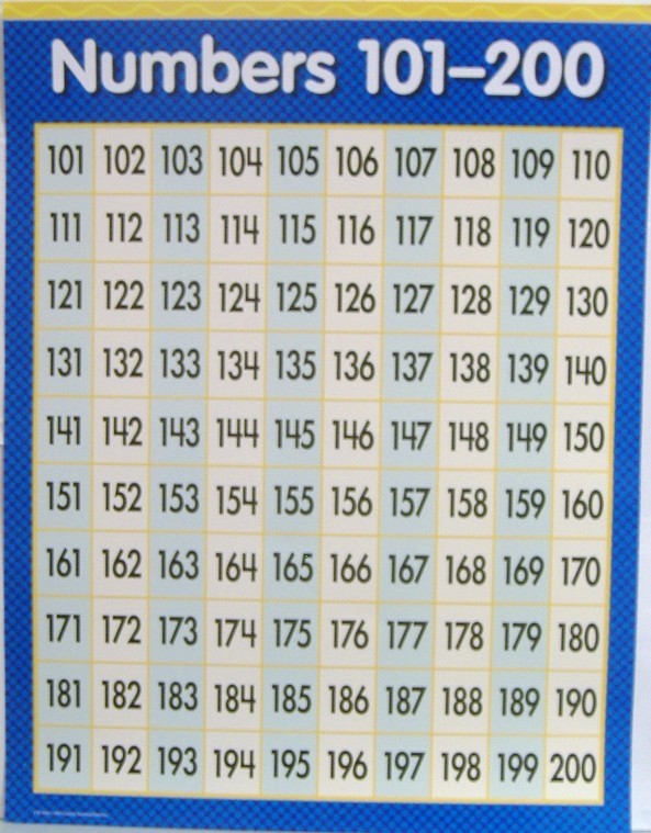 Mathematics Charts