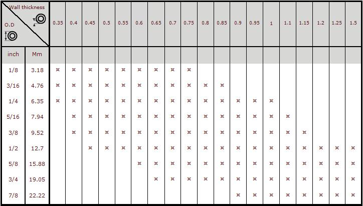 copper tube bending radius chart