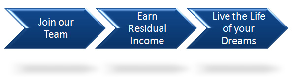 Join our Young Living Team and earn Residual Income