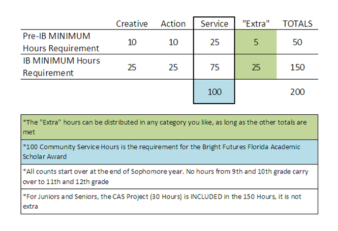 SCHS Magnet Guidance