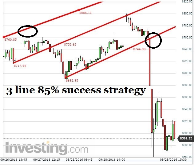 data provided invest trading stocks account otech intraday