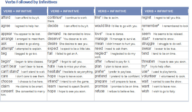 Coming later перевод. Verb patterns в английском. Verb patterns в английском языке таблица. Verb patterns правило. Verb patterns примеры предложений.