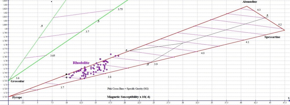 Gemstone Refractive Index Chart