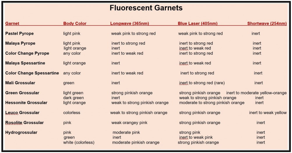 Garnet Color Chart