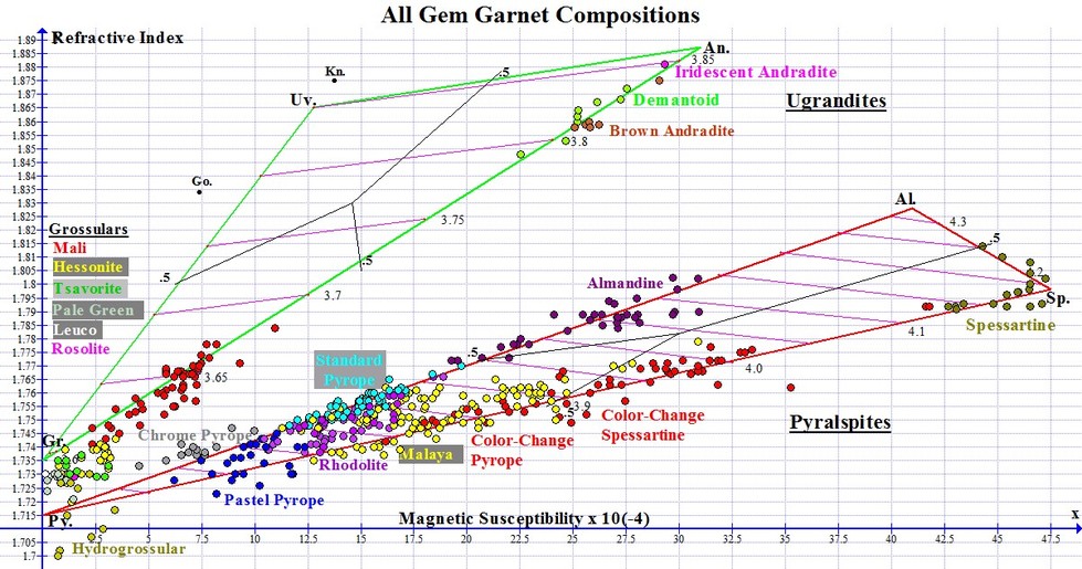 Refractive Index Chart Gemstones