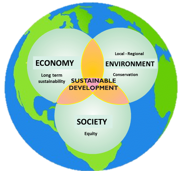 civilization & climate