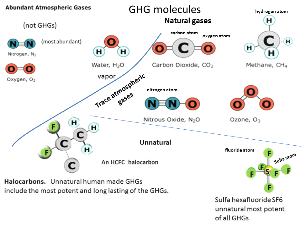 Ch 4 co2. Methane structure. Three Greenhouse Gases co2 h2o ch4. Gas Injection (co2 or natural Gas). Greenhouse Gas emissions ch4 n20 co2 structure 2019.
