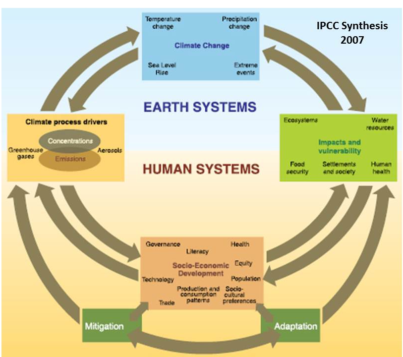 Earth System 0724