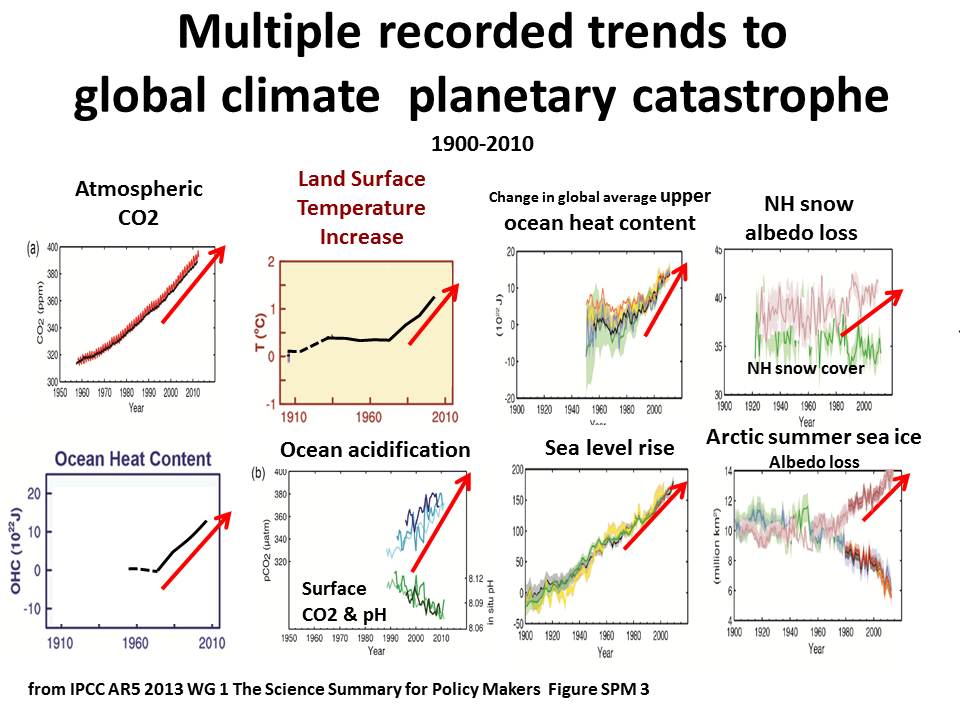Ipcc Aar5