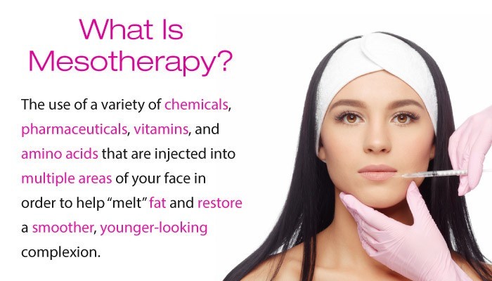 Mesotherapy