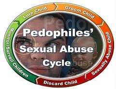 child predator cycle