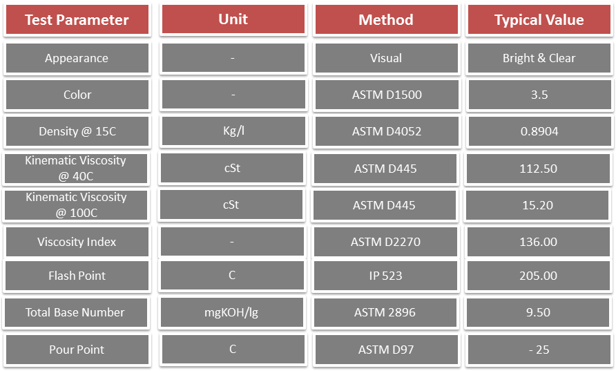 1500 d c. Цвет по ASTM D 1500. Цвет по ASTM. ASTM d1500 цвет. Цвет по шкале (ASTM).