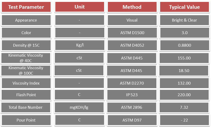 Плотность 30. Цвет по ASTM. ASTM 1500. Цвет по шкале (ASTM). Цвет ASTM : 2.