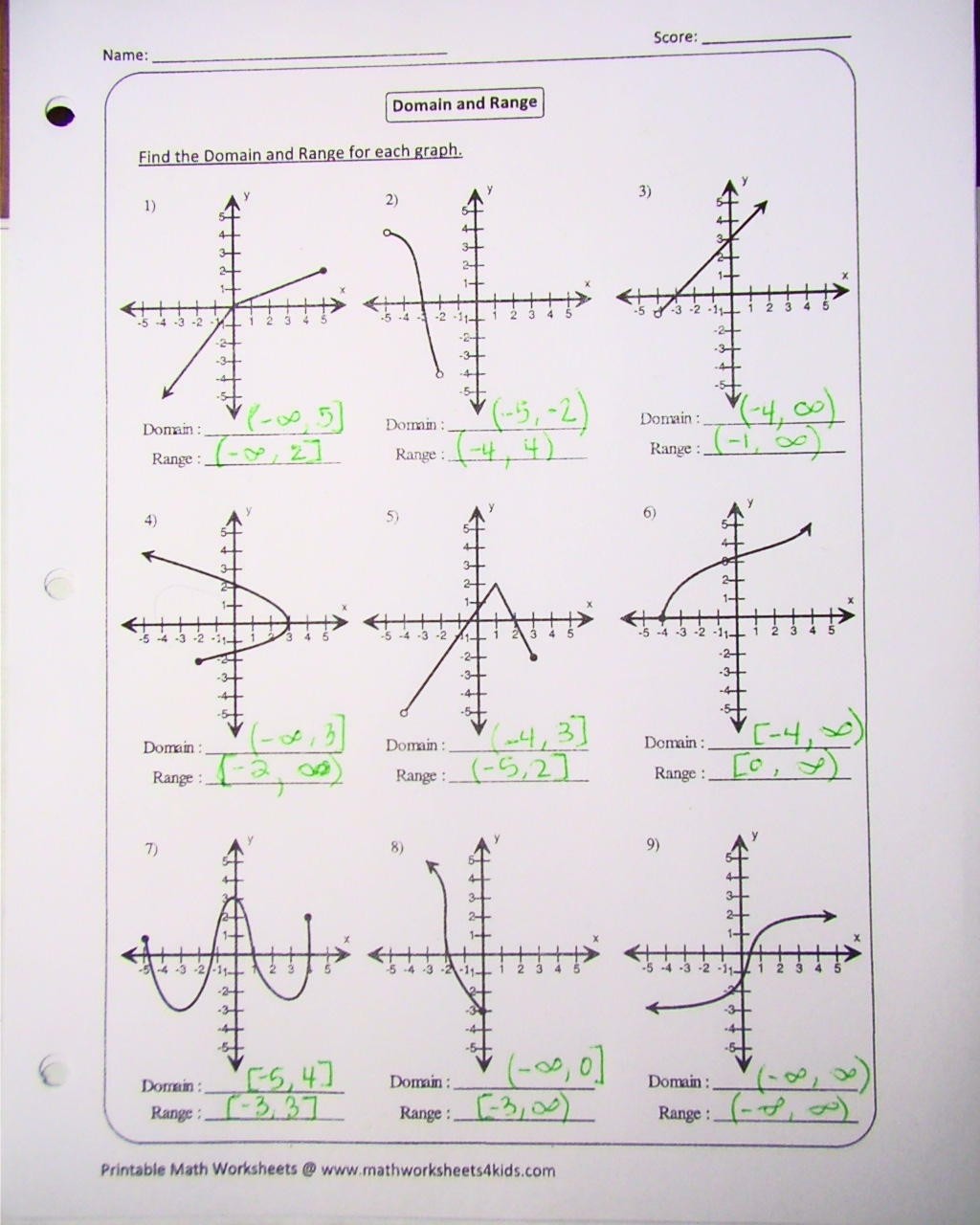 Domain And Range Worksheets
