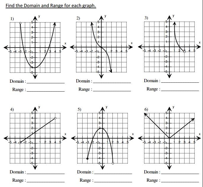 Domain Range Piecewise Functions Mrs Walser s Webpage