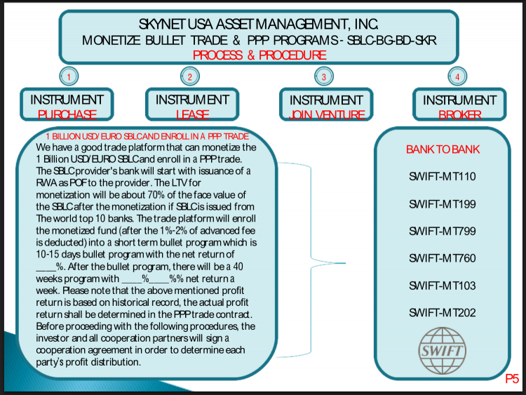 monetization draft bank Bank PPP é¡¹ç›®, æŠ•èµ„é¦™æ¸¯é“¶è¡Œ BG, Draft, Monetization SBLC