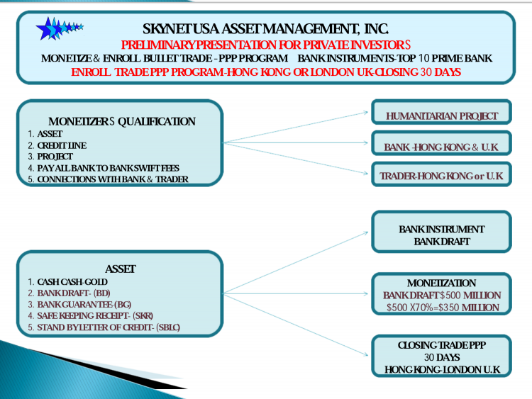 monetization draft bank é¡¹ç›®, SBLC Monetization PPP Bank Draft, æŠ•èµ„é¦™æ¸¯é“¶è¡Œ BG,