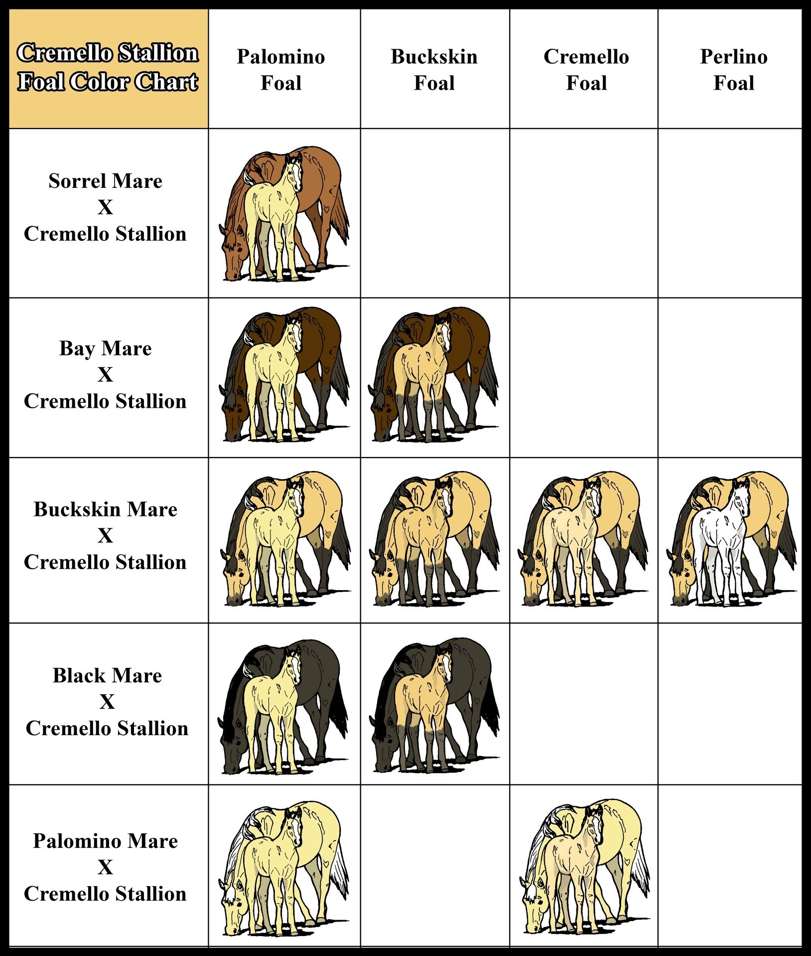 Cremello Cross Color Chart - Foal Color Chart